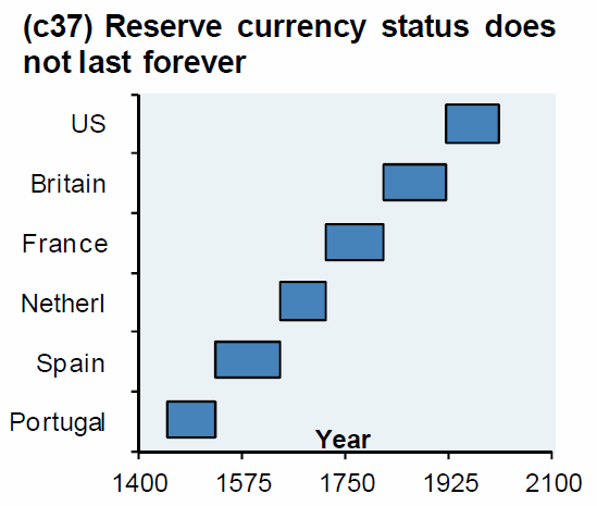 Reserve-Currency-Status.png