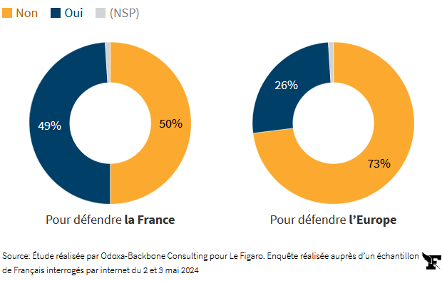 Guerre europe