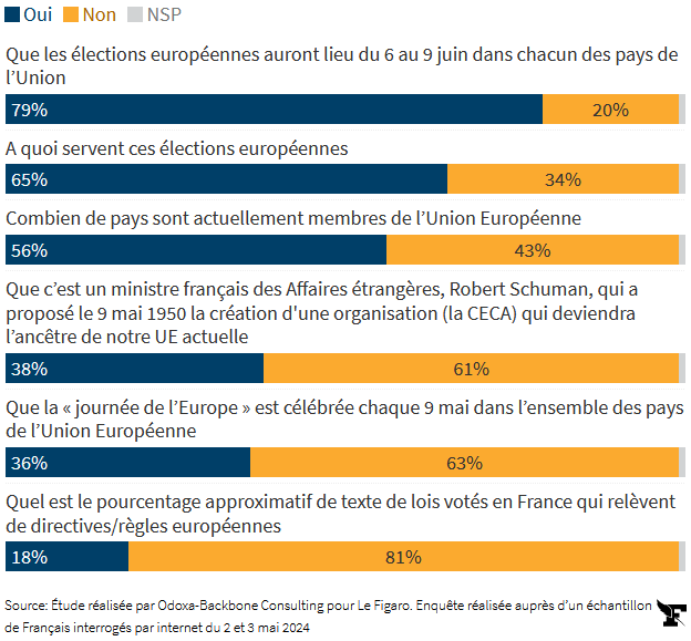francais europe 1