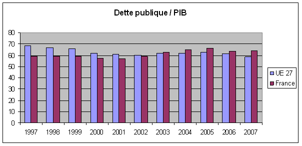 evolution-dette-publique-fr-ue.gif