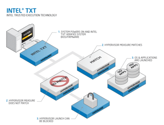Intel-TXT,A-W-290696-3.gif