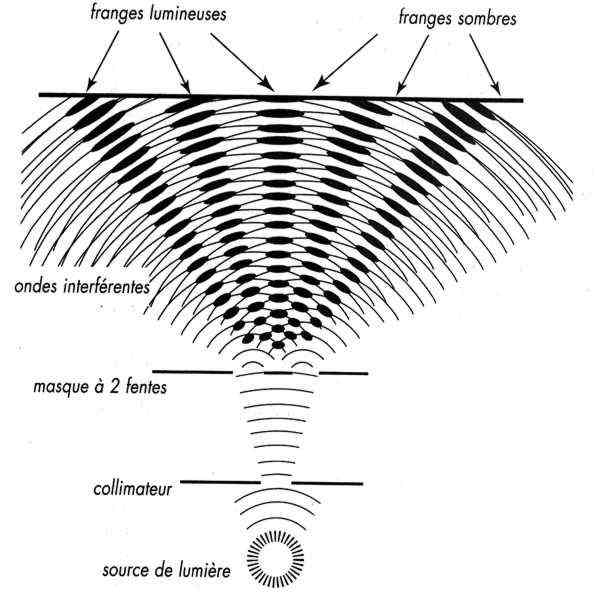 Dualite_onde-particule.jpg