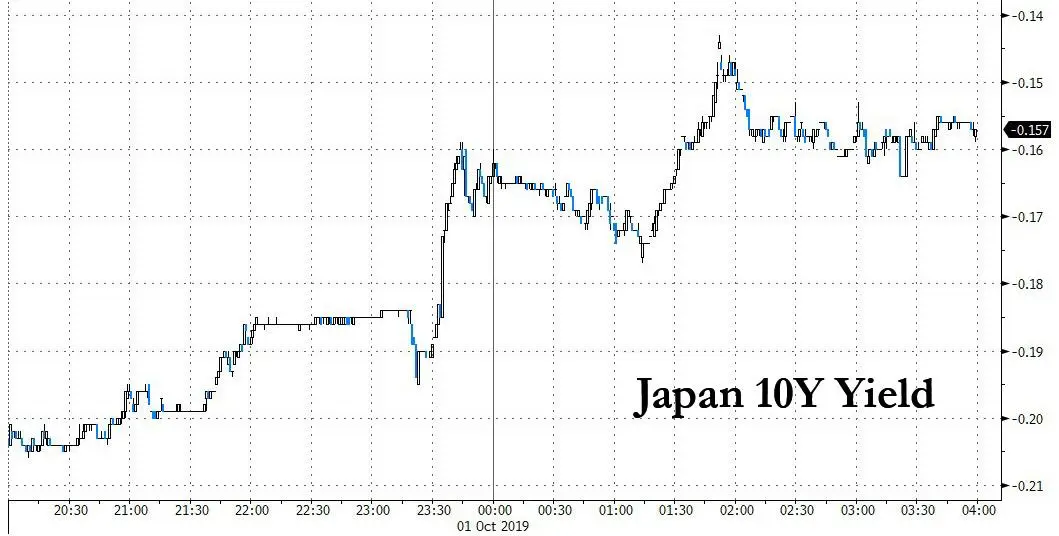 japan 10y yield 10.1