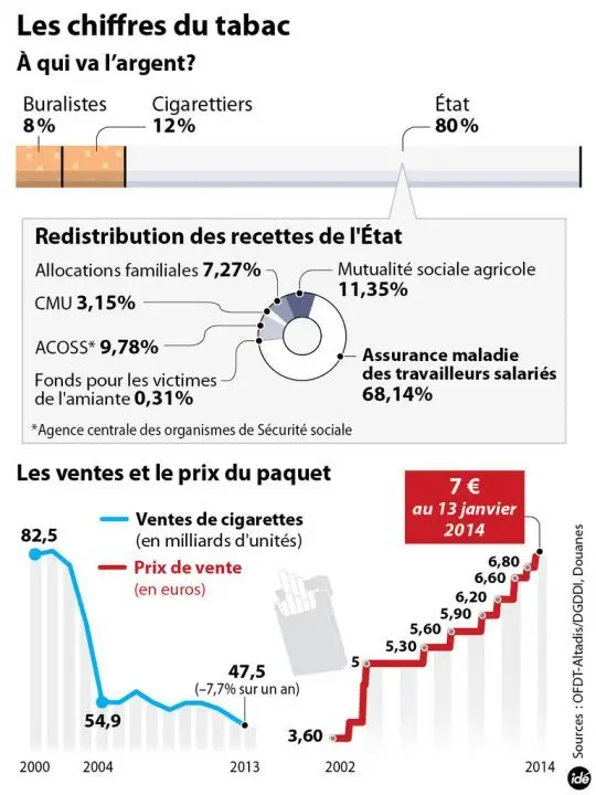 3484089_les-ventes-de-cigarettes-en-baisse-25366-hd-new.jpg