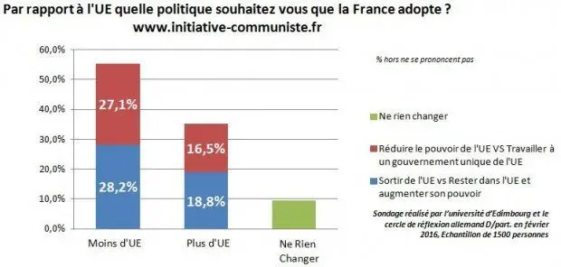 Sondage refe8910 7b464