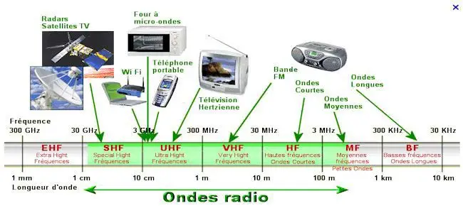 gamme_ondes.jpg