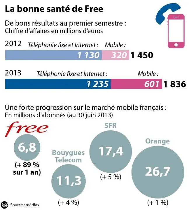 3834135_telephonie-mobile-free-double-21571-hd.jpg