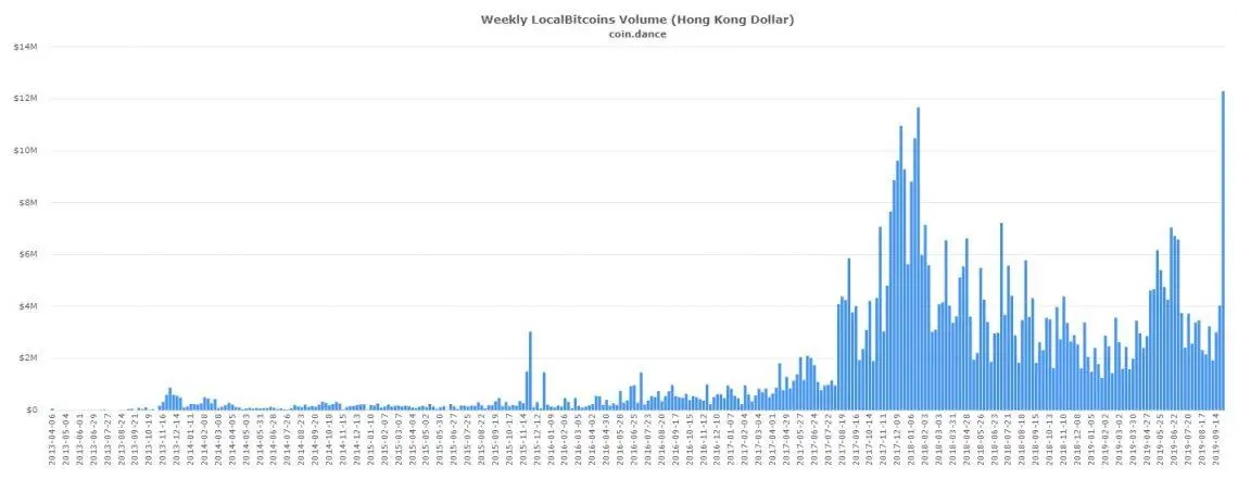coin dance localbitcoins hkd volume 07 10 2019