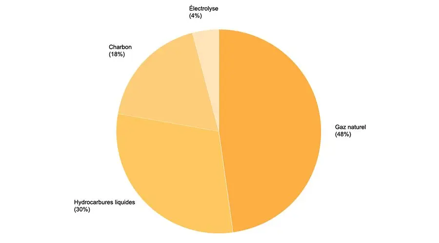 origine hydrogene web