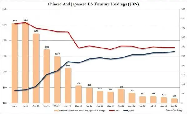 China Japan Sept TIC_0.jpg