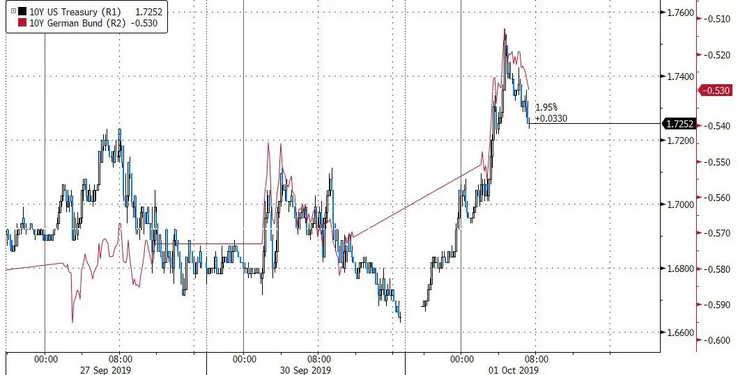 yield blowout