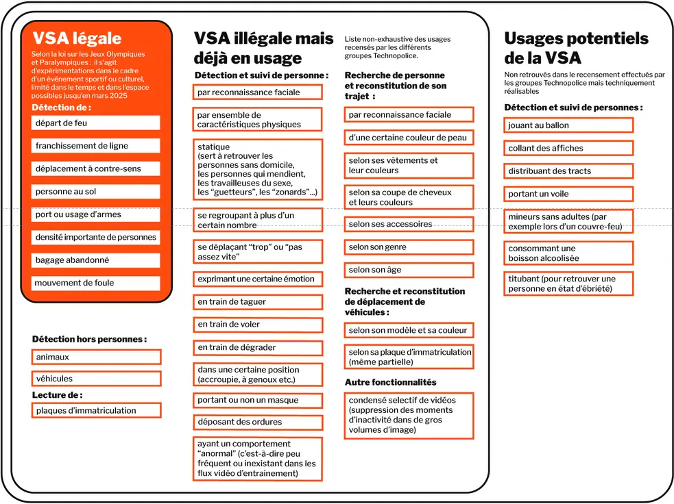 VSA2