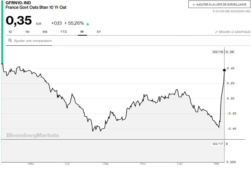 taux 10 ans france