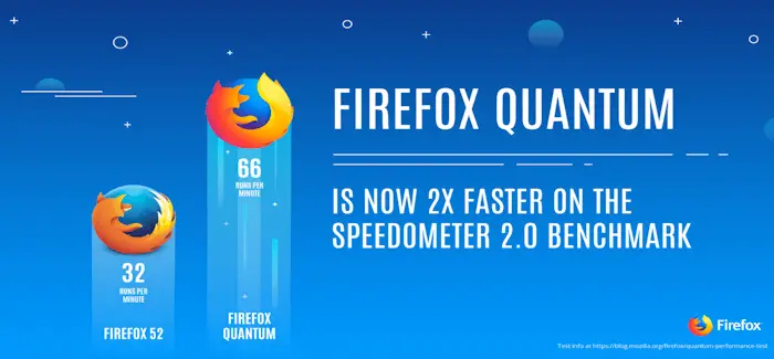 Firefox quantum 16 11 2017