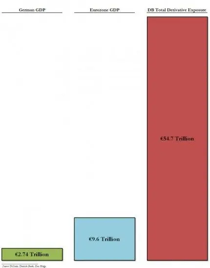 deutsche bank produits derives 430x550