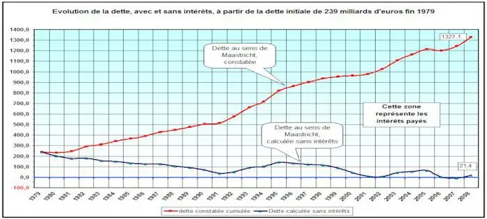 dette_interets_10_12_2013.jpg