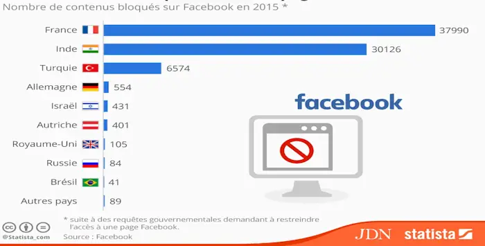 Censure facebook 16 01 2019