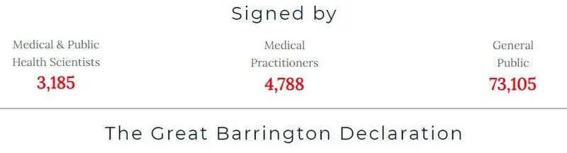Signed