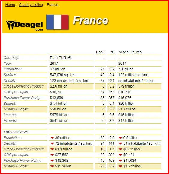 deagel france