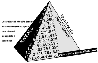 800px-pyramid_scheme_fr-svg.png