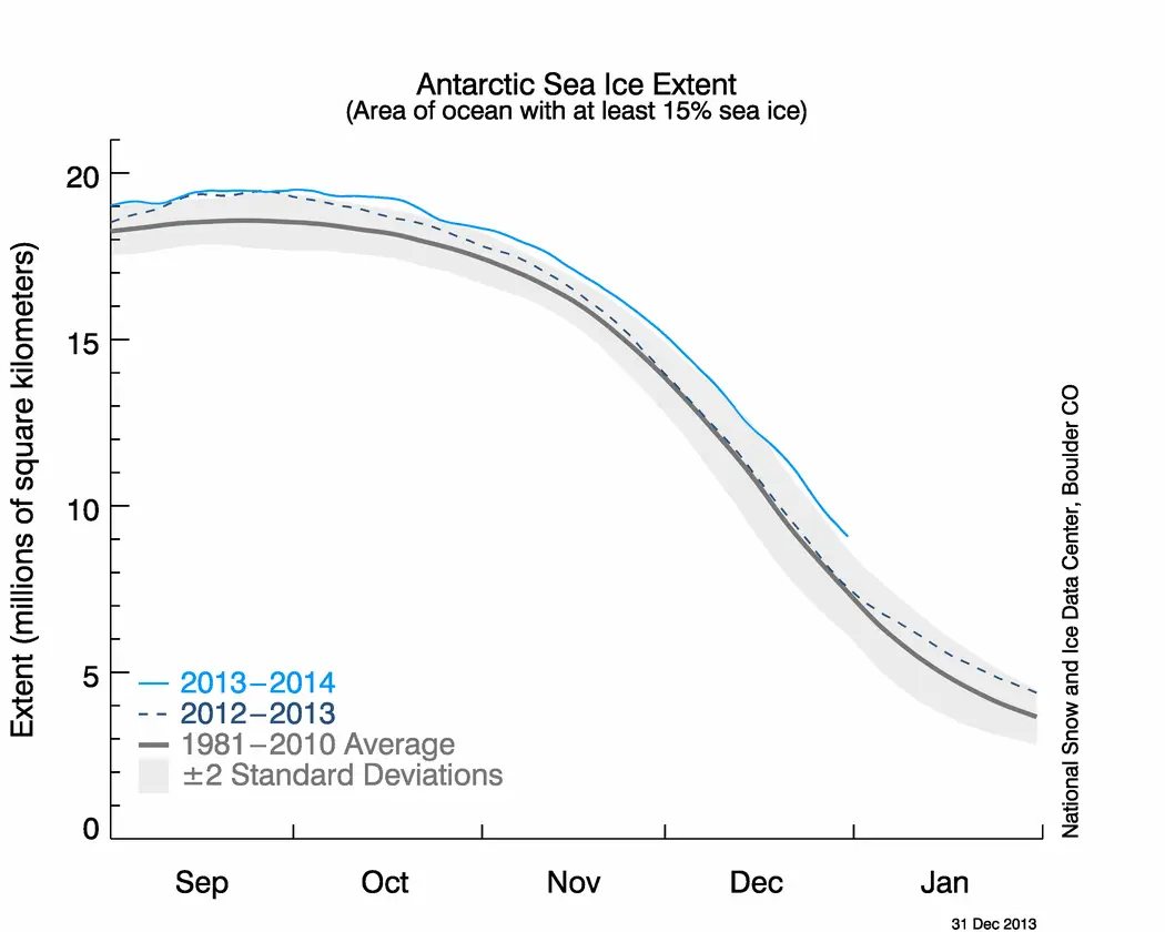 S_stddev_timeseries.png