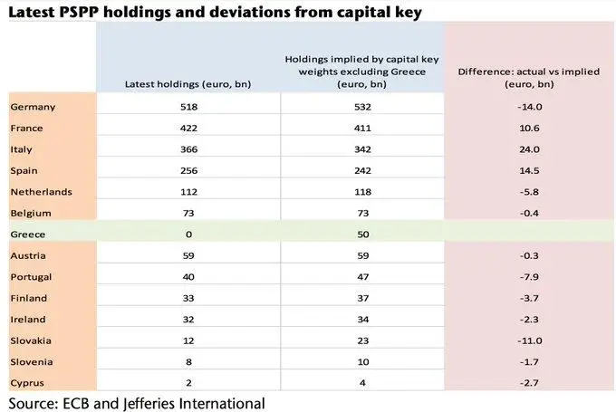 ECB deviations