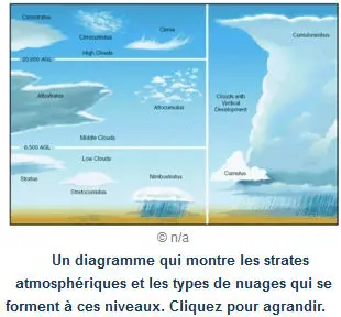 diagramm_nuage.jpg