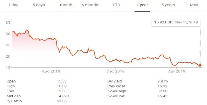 Bayer 17 05 2019