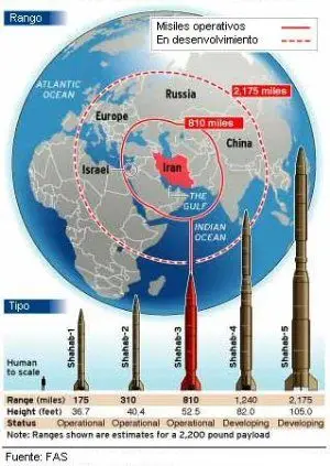 Missile_Iran.jpg