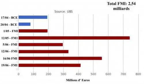 EDvmBPMkD7q_a-chart-detts-500x291.jpg