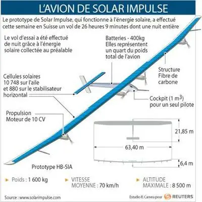 Solar_Impulse.jpg