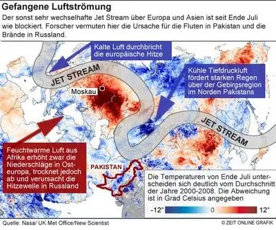 gefangene-luftstroemung.jpg