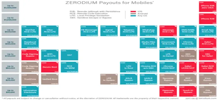 Zerodium 0day 25 08 2017