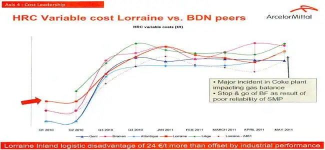 Graph_Cost_CFDT_Mittal_Florange.jpg
