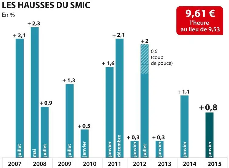 Smic_2015.jpg