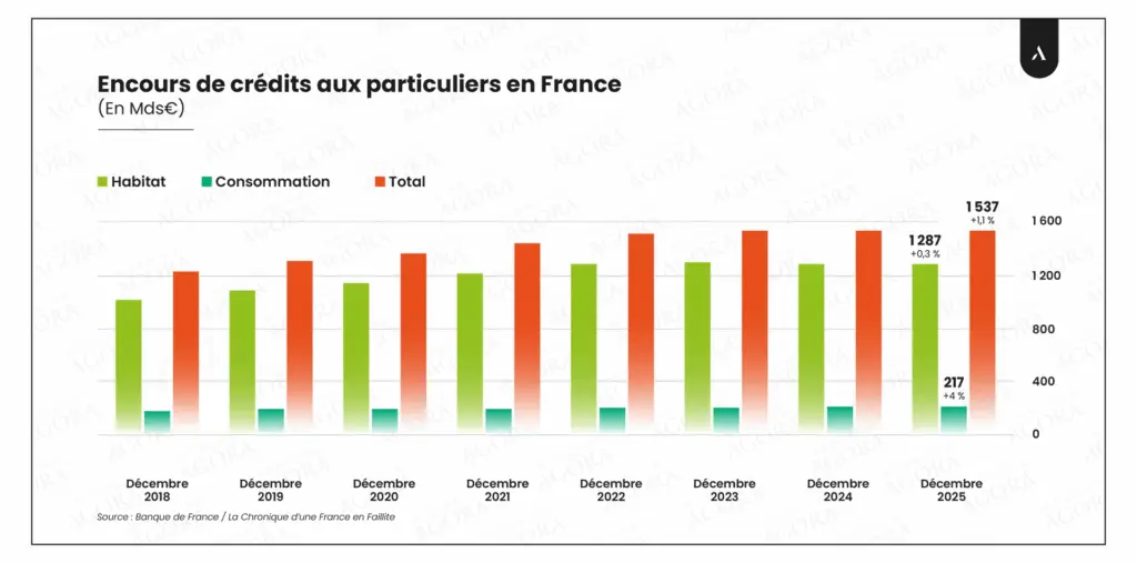 credit particulier