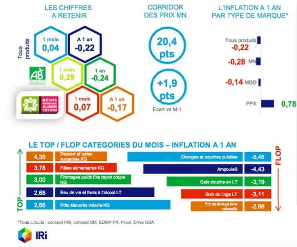 inflation globale