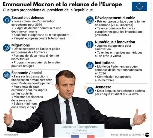 Macron europe