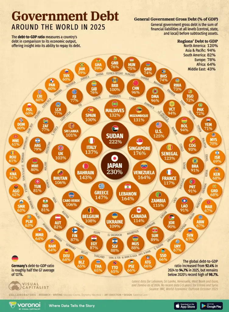 government debt