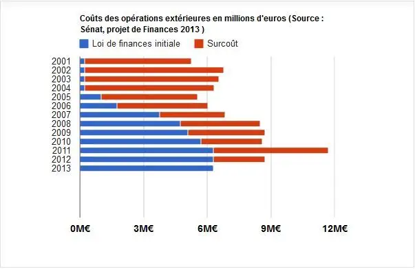 cout_guerre.jpg