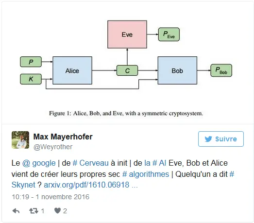 Twitter IA Google 07 11 2016