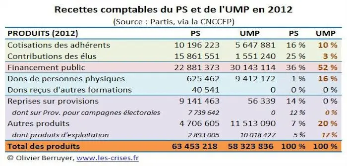 36-recettes-ps-ump.jpg