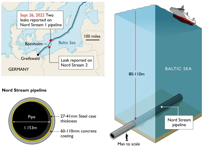 fuites methane pipeline comment