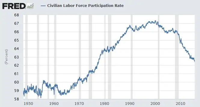 civilian_labor_2.jpg