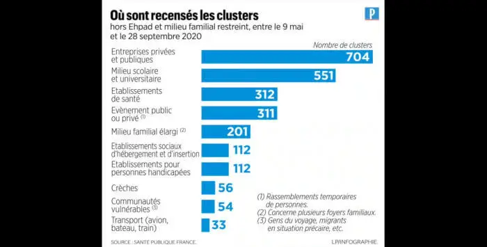 Cluster silvano trotta