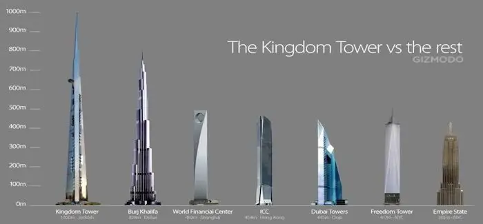 Kingdom_tower_07_05_2014.jpg