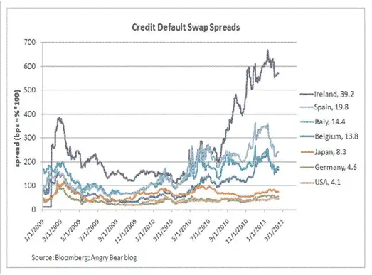 credit-default-swap-spreads.png