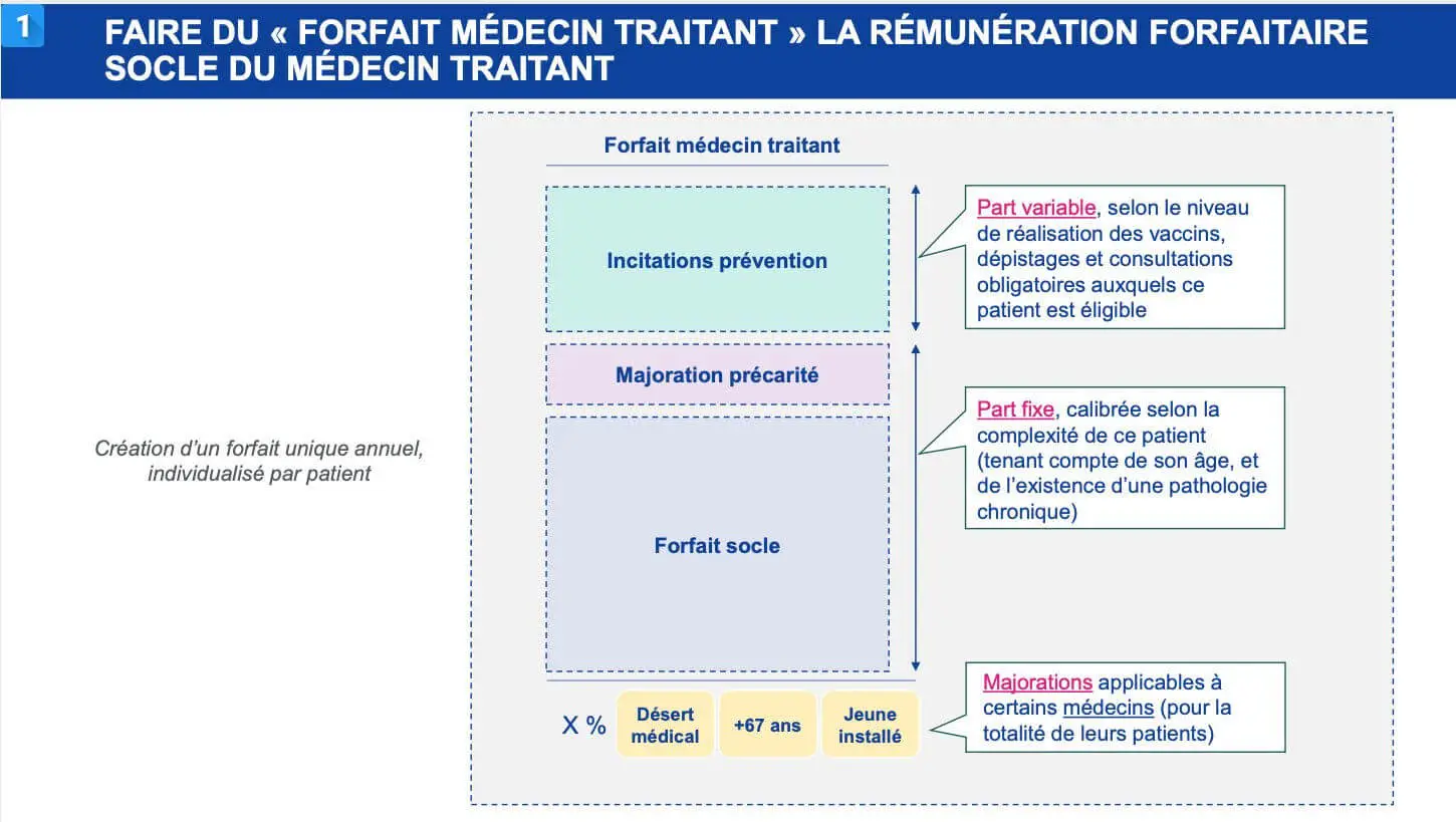 Fiche patient2