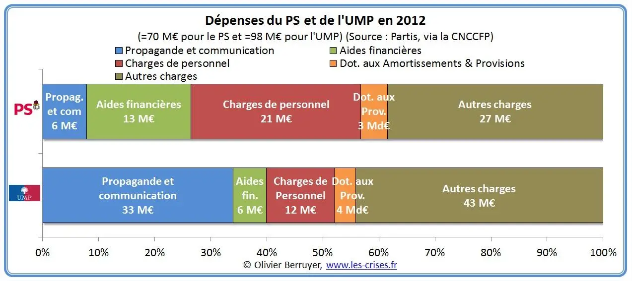 32-depenses-ps-ump-g.jpg