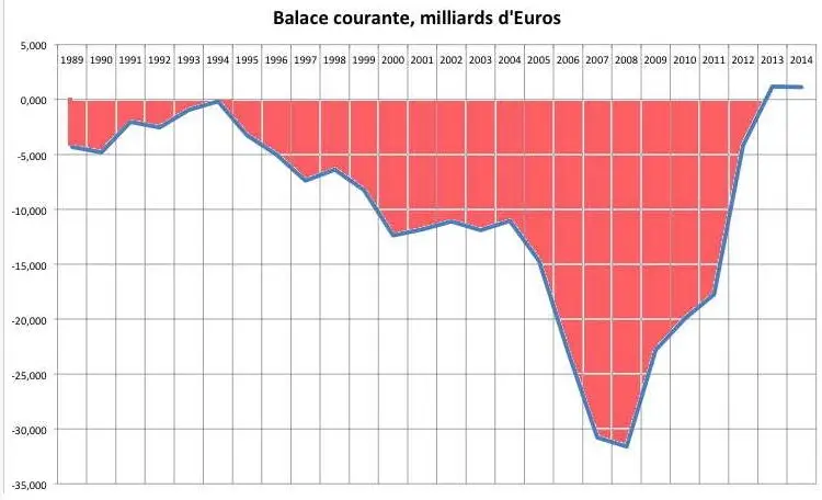 Graph4_grexit_27_02_2015.jpg